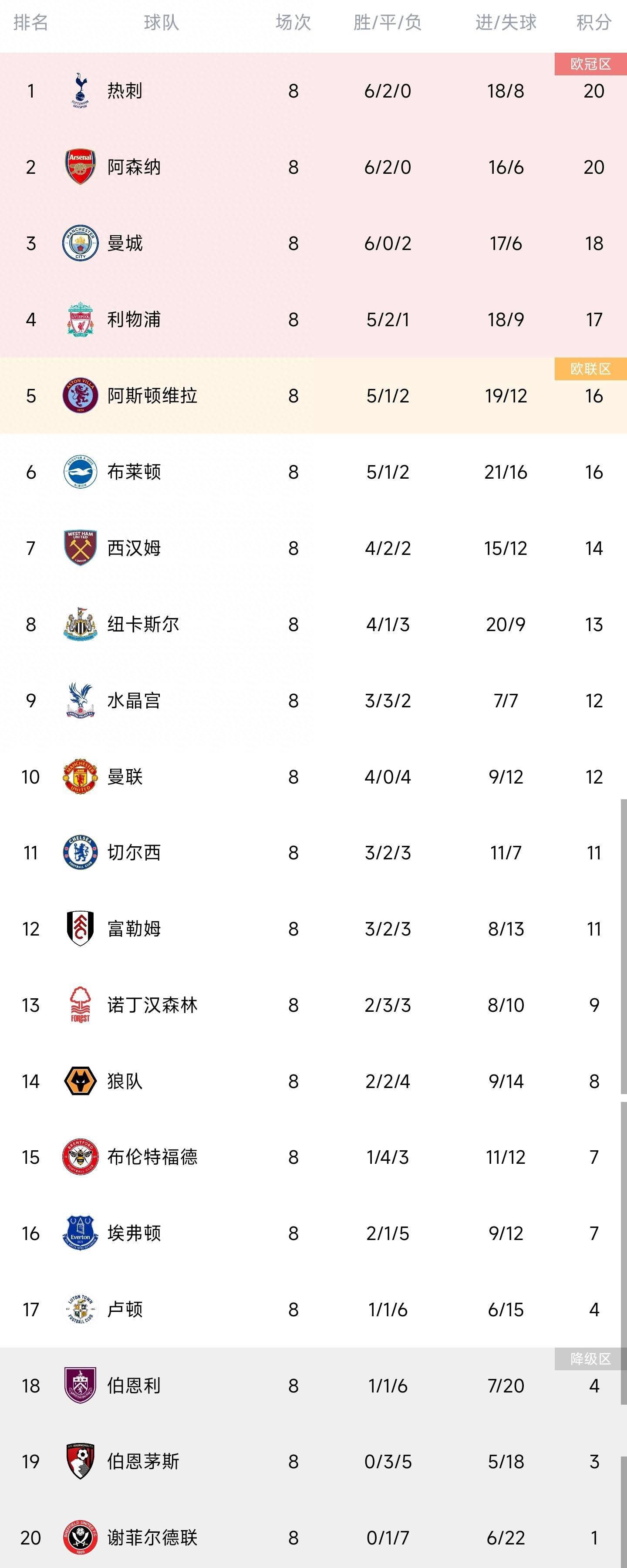 你可以看到曼城为什么会赢得三冠王的原因，因为球队中的每名球员都非常有天赋，埃德森甚至都有踢中场的能力。